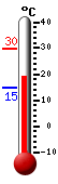 Currently: 12.9, Max: 13.9, Min: 5.1