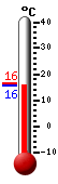 Currently: 16.2, Max: 16.4, Min: 16.2