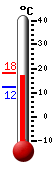 Currently: 16.9, Max: 18.1, Min: 12.1