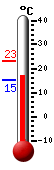Currently: 17.6, Max: 23.1, Min: 15.2