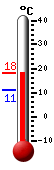 Currently: 17.8, Max: 18.2, Min: 11.1