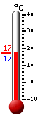 Currently: 18.0, Max: 24.5, Min: 14.9