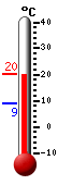 Currently: 18.4, Max: 18.4, Min: 8.9