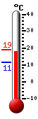 Currently: 18.5, Max: 18.9, Min: 11.3