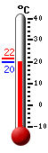 Currently: 20.7, Max: 21.6, Min: 20.7