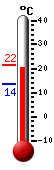 Currently: 20.9, Max: 21.5, Min: 13.5