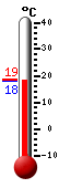 Currently: 21.3, Max: 25.9, Min: 13.7