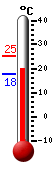 Currently: 21.6, Max: 25.2, Min: 17.9