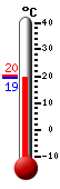 Currently: 21.7, Max: 29.9, Min: 16.8