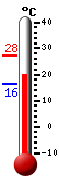 Currently: 22.0, Max: 27.5, Min: 16.3