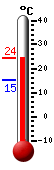 Currently: 23.6, Max: 23.7, Min: 15.2