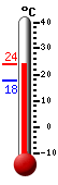 Currently: 23.7, Max: 24.0, Min: 17.9