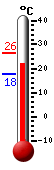 Currently: 23.9, Max: 26.4, Min: 17.9