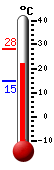 Currently: 24.3, Max: 28.1, Min: 14.8