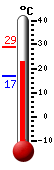 Currently: 25.8, Max: 29.1, Min: 17.0