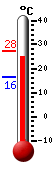 Currently: 26.2, Max: 27.5, Min: 16.3