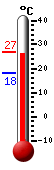 Currently: 26.5, Max: 26.5, Min: 18.3