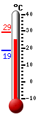 Currently: 26.9, Max: 29.2, Min: 18.7