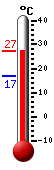 Currently: 27.1, Max: 27.1, Min: 16.8
