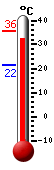 Currently: 34.8, Max: 35.6, Min: 21.5