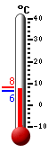 Currently: 6.4, Max: 8.3, Min: 6.4