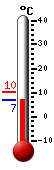 Currently: 7.7, Max: 10.4, Min: 7.7